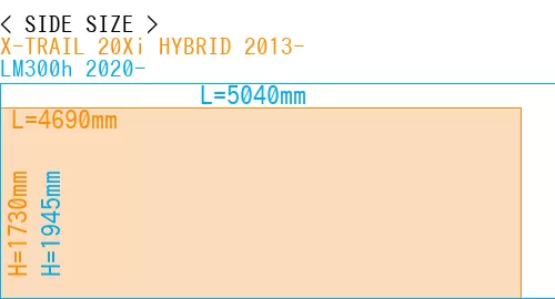 #X-TRAIL 20Xi HYBRID 2013- + LM300h 2020-